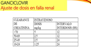 GANCICLOVIR
Ajuste de dosis en falla renal
 