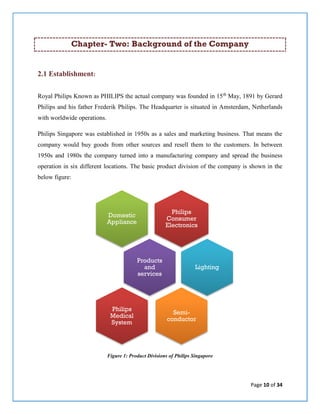 Page 10 of 34
Chapter- Two: Background of the Company
2.1 Establishment:
Royal Philips Known as PHILIPS the actual company was founded in 15th
May, 1891 by Gerard
Philips and his father Frederik Philips. The Headquarter is situated in Amsterdam, Netherlands
with worldwide operations.
Philips Singapore was established in 1950s as a sales and marketing business. That means the
company would buy goods from other sources and resell them to the customers. In between
1950s and 1980s the company turned into a manufacturing company and spread the business
operation in six different locations. The basic product division of the company is shown in the
below figure:
Figure 1: Product Divisions of Philips Singapore
Philips
Consumer
Electronics
Domestic
Appliance
Products
and
services
Lighting
Semi-
conductor
Philips
Medical
System
 