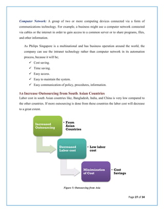 Page 27 of 34
Computer Network: A group of two or more computing devices connected via a form of
communications technology. For example, a business might use a computer network connected
via cables or the internet in order to gain access to a common server or to share programs, files,
and other information.
As Philips Singapore is a multinational and has business operation around the world, the
company can use the intranet technology rather than computer network in its automation
process, because it will be;
 Cost saving.
 Time saving.
 Easy access.
 Easy to maintain the system.
 Easy communication of policy, procedures, information.
5.6 Increase Outsourcing from South Asian Countries
Labor cost in south Asian countries like, Bangladesh, India, and China is very low compared to
the other countries. If more outsourcing is done from these countries the labor cost will decrease
to a great extent.
Figure 5: Outsourcing from Asia
Increased
Outsourcing
• From
Asian
Countries
Decreased
Labor cost
• Low labor
cost
Minimization
of Cost
• Cost
Savings
 