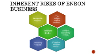 The
unique-
ness of
business.
Diversified
business
Inherent
Risks
Complex
accounting
system.
Complex
business
model.
Extremely
volatility
 