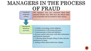 Unethical
corporate
culture
The managers were just concerned about their
personal benefits; they didn't have the ethical sense
to be reasonable and accountable to their actions.
Managerial
dishonest
activities
1. Complex accounting system adaption.
2. Overstatements of Revenues and assets.
3. Understatement of debt and liabilities.
4. Increase market share price with false information
and financial statements.
5. Collecting funds through selling of share and mis-
distribution of funds.
6. Selling of their shares before the collapse.
 