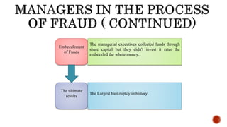 Embezzlement
of Funds
The managerial executives collected funds through
share capital but they didn't invest it rater the
embezzled the whole money.
The ultimate
results
The Largest bankruptcy in history.
 