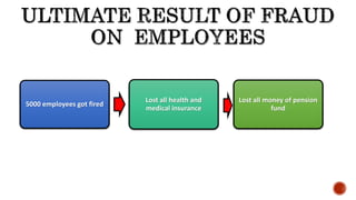 5000 employees got fired
Lost all health and
medical insurance
Lost all money of pension
fund
 
