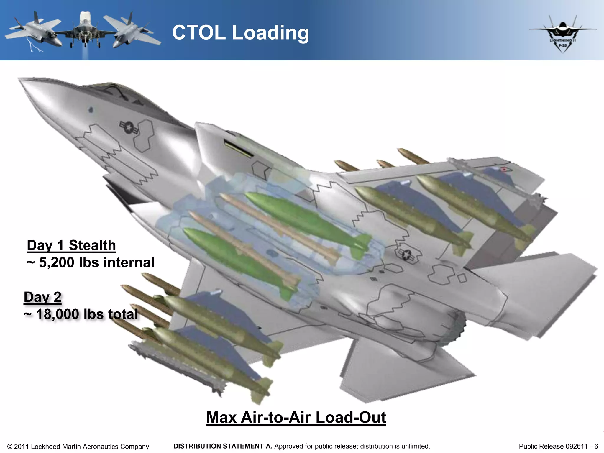 CTOL Loading




     Day 1 Stealth
     ~ 5,200 lbs internal

    Day 2
    ~ 18,000 lbs total




                                                       Max Air-to-Air Load-Out
© 2011 Lockheed Martin Aeronautics Company   DISTRIBUTION STATEMENT A. Approved for public release; distribution is unlimited.   Public Release 092611 - 6
 