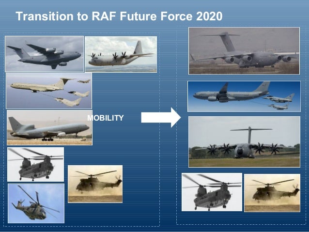 future of the raf