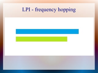 LPI - frequency hopping
 