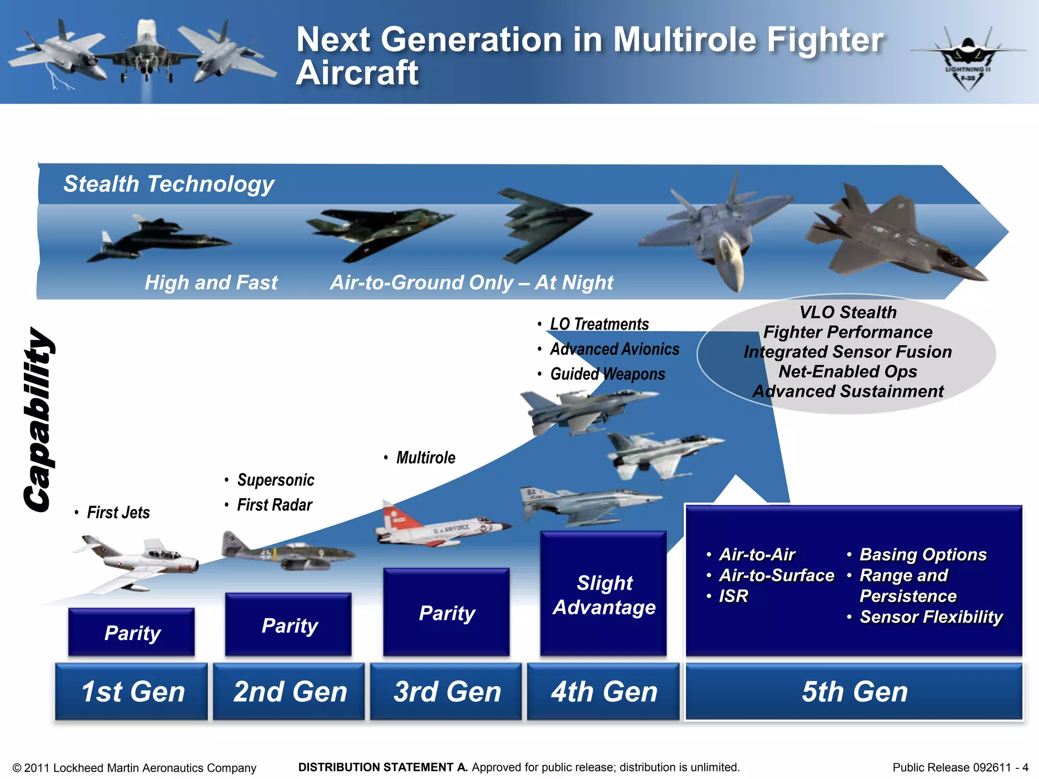 3rd gen fighter jets