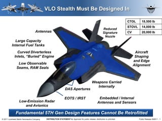 VLO Stealth Must Be Designed In

                                                                                                                                 CTOL      18,500 lb
                                                                                                                                 STOVL     14,000 lb
                                                                                                               Reduced
                                    Antennas                                                                   Signature         CV        20,000 lb
                                                                                                                Nozzle
            Large Capacity
          Internal Fuel Tanks
               Curved Diverterless                                                                                                     Aircraft
             Inlets, “Buried” Engine                                                                                                   Shaping
                                                                                                                                      and Edge
                 Low Observable                                                                                                       Alignment
                Seams, RAM Seals



                                                                                                  Weapons Carried
                                                                                                     Internally
                                                                  DAS Apertures

                                                                  EOTS / IRST                            Embedded / Internal
                  Low-Emission Radar                                                                    Antennas and Sensors
                     and Avionics

               Fundamental 5TH Gen Design Features Cannot Be Retrofitted
© 2011 Lockheed Martin Aeronautics Company   DISTRIBUTION STATEMENT A. Approved for public release; distribution is unlimited.           Public Release 092611 - 1
 