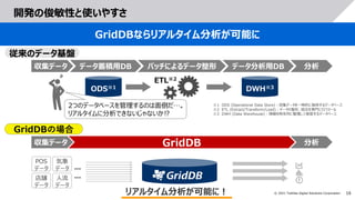 16
© 2021 Toshiba Digital Solutions Corporation
開発の俊敏性と使いやすさ
GridDBならリアルタイム分析が可能に
従来のデータ基盤
※1 ODS (Operational Data Store)：収集データを一時的に保持するデータベース
※2 ETL (Extract/Transform/Load)：データの整形、統合を専門に行うツール
※3 DWH (Data Warehouse)：情報を時系列に整理して保管するデータベース
ODS※1
ETL※2
データ蓄積用DB
収集データ バッチによるデータ整形 データ分析用DB 分析
DWH※3
リアルタイム分析が可能に！
GridDBの場合
POS
データ
店舗
データ
気象
データ
人流
データ
…
…
収集データ 分析
GridDB
2つのデータベースを管理するのは面倒だ…。
リアルタイムに分析できないじゃないか⁉
 
