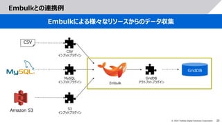 20
© 2022 Toshiba Digital Solutions Corporation
Embulkとの連携例
Embulkによる様々なリソースからのデータ収集
CSV
Amazon S3
CSV
インプットプラグイン
MySQL
インプットプラグイン
S3
インプットプラグイン
Embulk
GridDB
アウトプットプラグイン
GridDB
 