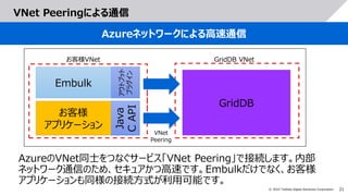 21
© 2022 Toshiba Digital Solutions Corporation
VNet Peeringによる通信
Azureネットワークによる高速通信
アウトプット
プラグイン
Embulk
Java
C
API
お客様
アプリケーション
GridDB
VNet
Peering
お客様VNet GridDB VNet
AzureのVNet同士をつなぐサービス「VNet Peering」で接続します。内部
ネットワーク通信のため、セキュアかつ高速です。Embulkだけでなく、お客様
アプリケーションも同様の接続方式が利用可能です。
 