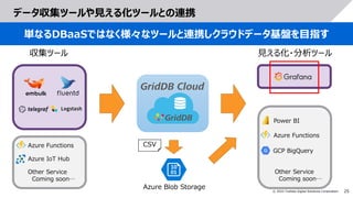 25
© 2022 Toshiba Digital Solutions Corporation
データ収集ツールや見える化ツールとの連携
単なるDBaaSではなく様々なツールと連携しクラウドデータ基盤を目指す
収集ツール 見える化・分析ツール
Other Service
Coming soon…
Other Service
Coming soon…
Azure Functions
Azure IoT Hub
Power BI
GCP BigQuery
Azure Blob Storage
Azure Functions
CSV
 