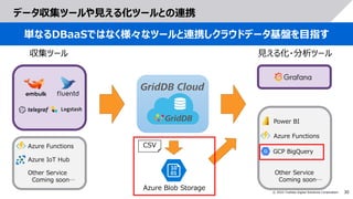 30
© 2022 Toshiba Digital Solutions Corporation
データ収集ツールや見える化ツールとの連携
単なるDBaaSではなく様々なツールと連携しクラウドデータ基盤を目指す
収集ツール 見える化・分析ツール
Other Service
Coming soon…
Other Service
Coming soon…
Azure Functions
Azure IoT Hub
Power BI
GCP BigQuery
Azure Blob Storage
Azure Functions
CSV
 