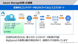 31
© 2022 Toshiba Digital Solutions Corporation
Azure Storageを使った連携
定期的にコンテナデータをCSVファイルとしてエクスポート
Azure
Blob Storage
・エクスポート対象コンテナ
・エクスポート間隔
・差分出力有無
などを指定
CSV
取得
GCP
Storage
Transfer
Service
転送
GCP
Cloud Storage
GCP
BigQuery
取得
Azure
汎用的な形式のため、様々なサービスからデータ取得が可能
BigQueryとの連携は動作検証済みで、連携ガイドを提供しています
 