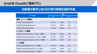 37
© 2022 Toshiba Digital Solutions Corporation
GridDB Cloudのご提供プラン
お客様の要件に合わせた実行環境を選択可能
サービス名
条件
vCPU メモリ SSD ノード
標準（３ノード構成）
GridDB Cloud(Standard) 4 vCPU 16GB 1TB 3
GridDB Cloud(Professional) 8 vCPU 32GB 1TB 3
GridDB Cloud(Enterprise) 16 vCPU 64GB 1TB 3
シングルノード構成
GridDB Cloud(Standard) シングルノード構成 4 vCPU 16GB 1TB 1
GridDB Cloud(Professional) シングルノード構成 8 vCPU 32GB 1TB 1
GridDB Cloud(Enterprise) シングルノード構成 16 vCPU 64GB 1TB 1
ノード追加
GridDB Cloud(Standard) 1ノード追加 4 vCPU 16GB 1TB 1
GridDB Cloud(Professional) 1ノード追加 8 vCPU 32GB 1TB 1
GridDB Cloud(Enterprise) 1ノード追加 16 vCPU 64GB 1TB 1
 