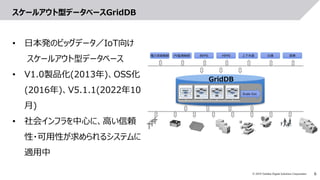 6
© 2019 Toshiba Digital Solutions Corporation
スケールアウト型データベースGridDB
• 日本発のビッグデータ／IoT向け
スケールアウト型データベース
• V1.0製品化(2013年)、OSS化
(2016年)、V5.1.1(2022年10
月)
• 社会インフラを中心に、高い信頼
性・可用性が求められるシステムに
適用中
電力系統制御 PV監視制御 BEMS HEMS 上下水道 交通 医療
MEMORY
HDD
Scale Out
GridDB
 