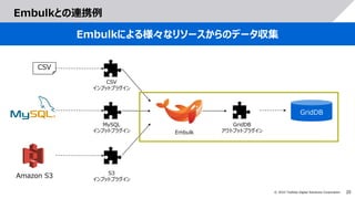 20
© 2022 Toshiba Digital Solutions Corporation
Embulkとの連携例
Embulkによる様々なリソースからのデータ収集
CSV
Amazon S3
CSV
インプットプラグイン
MySQL
イン...