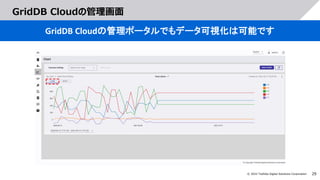 29
© 2022 Toshiba Digital Solutions Corporation
GridDB Cloudの管理画面
GridDB Cloudの管理ポータルでもデータ可視化は可能です
 