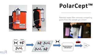 PolarCept™
Patented water filter removes competing
gases from the sample gas stream
 