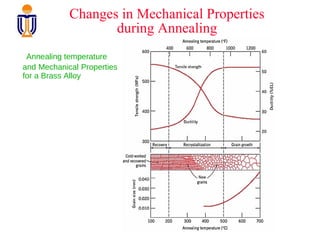 annealing | PPT
