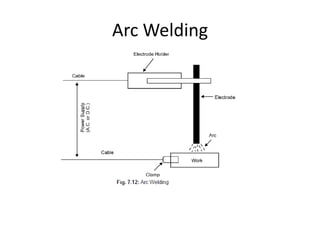 TIG Welding Machine | Tig welding machine, Tig welding, Welding
