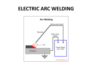 Electric Arc Welding ( Understand Easily ) हिन्दी - YouTube