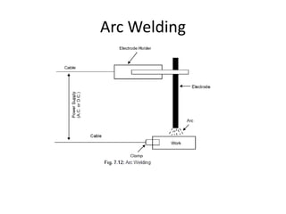 ARC WELDING | PPTX