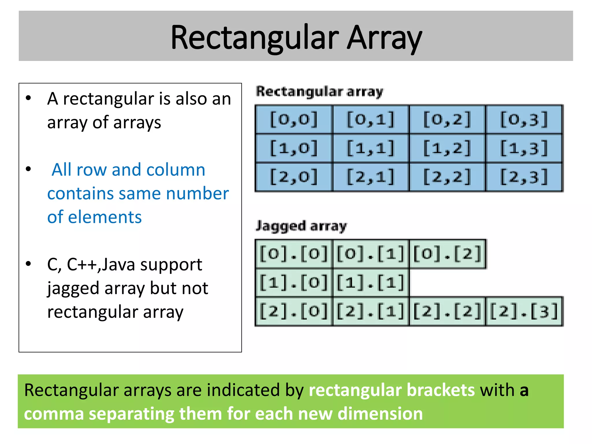 Rectangular Array
• A rectangular is also an
array of arrays
• All row and column
contains same number
of elements
• C, C++,Java support
jagged array but not
rectangular array
Rectangular arrays are indicated by rectangular brackets with a
comma separating them for each new dimension
 