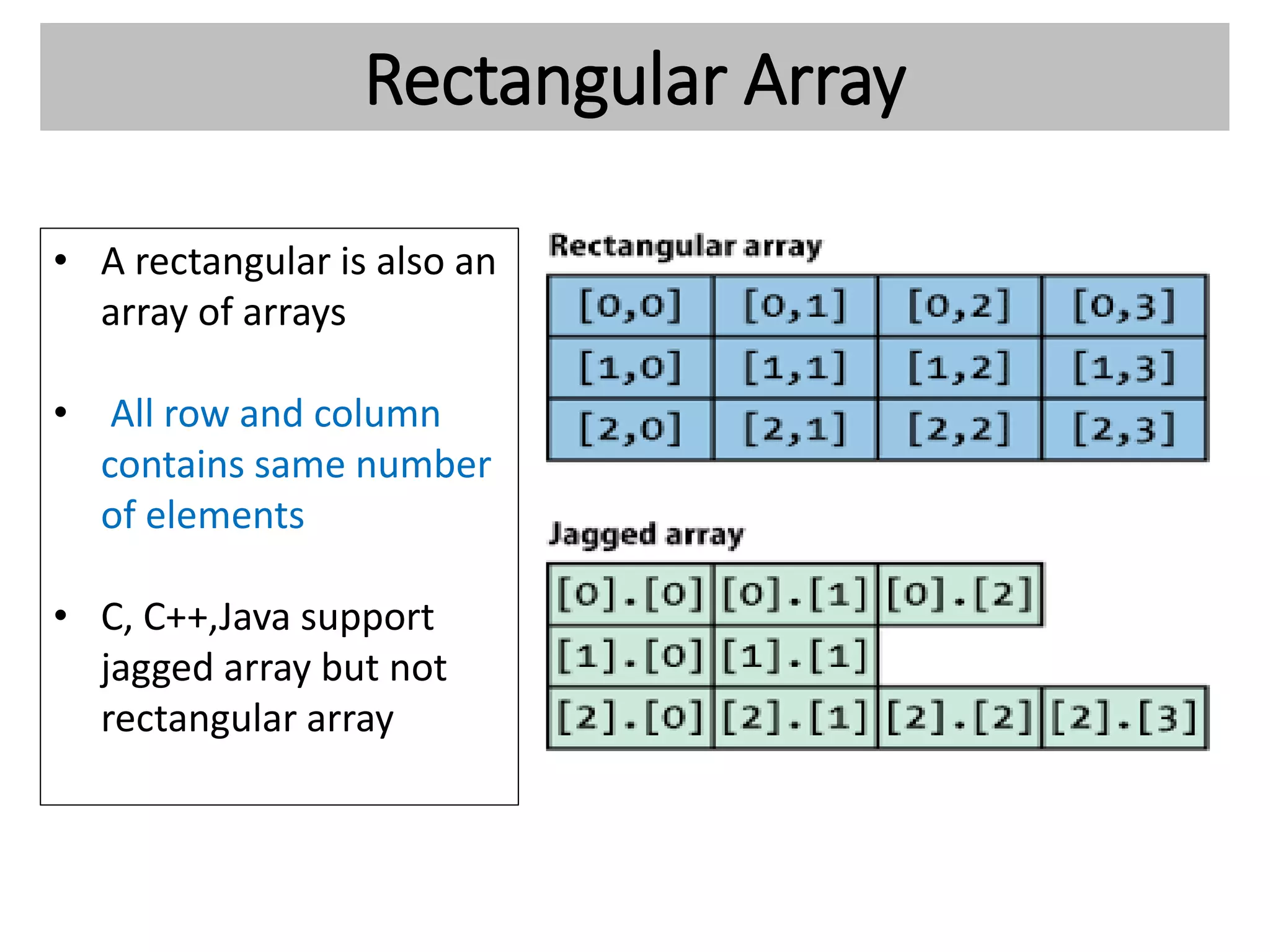 Rectangular Array
• A rectangular is also an
array of arrays
• All row and column
contains same number
of elements
• C, C++,Java support
jagged array but not
rectangular array
 