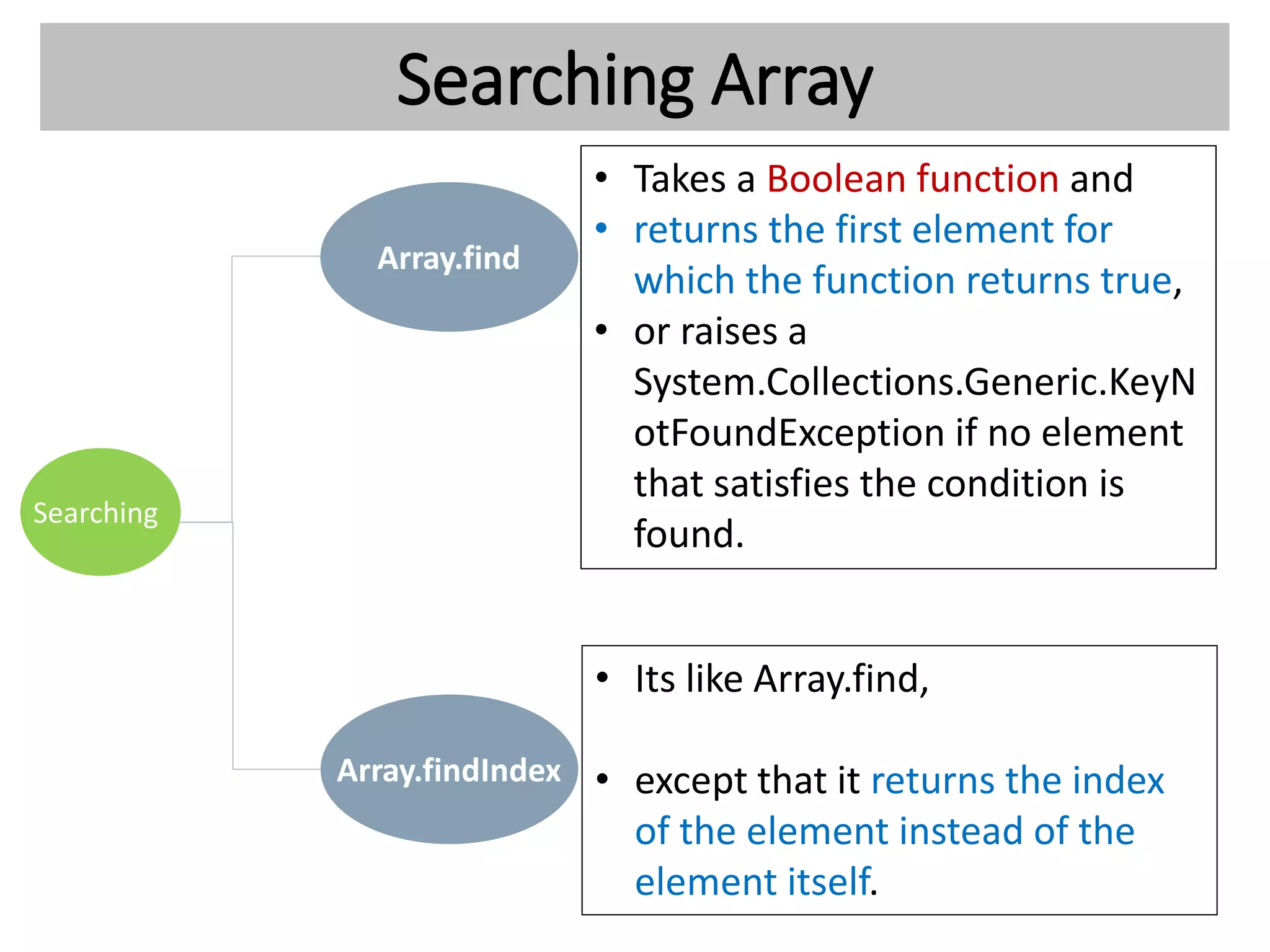 Searching Array
Searching
Array.find
Array.findIndex
• Takes a Boolean function and
• returns the first element for
which the function returns true,
• or raises a
System.Collections.Generic.KeyN
otFoundException if no element
that satisfies the condition is
found.
• Its like Array.find,
• except that it returns the index
of the element instead of the
element itself.
 
