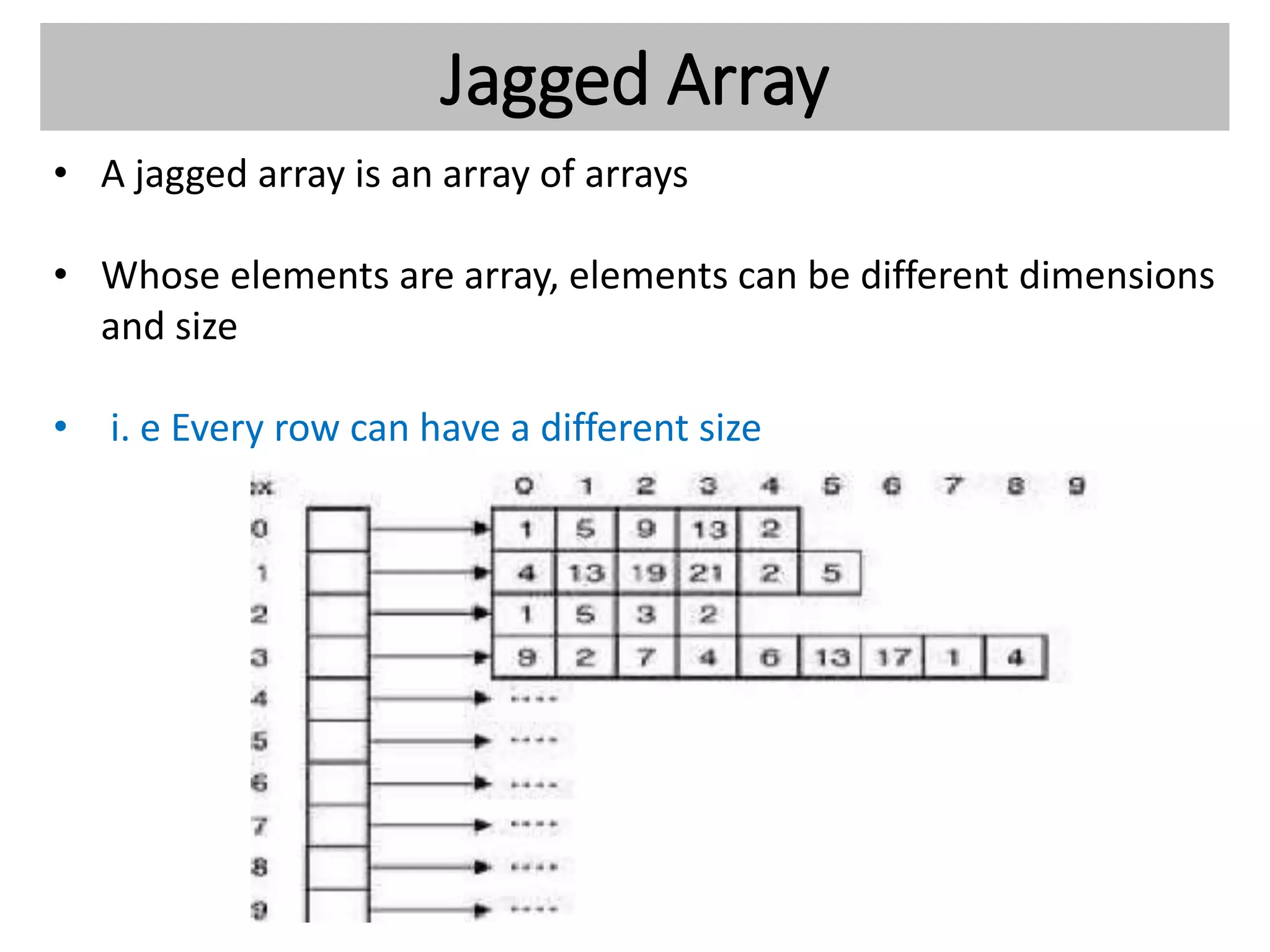Jagged Array
• A jagged array is an array of arrays
• Whose elements are array, elements can be different dimensions
and size
• i. e Every row can have a different size
 
