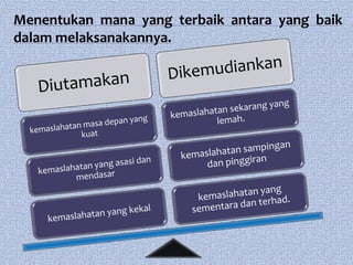 Menentukan mana yang terbaik antara yang baik
dalam melaksanakannya.
 