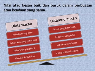 Nilai atau kesan baik dan buruk dalam perbuatan
atau keadaan yang sama.
 