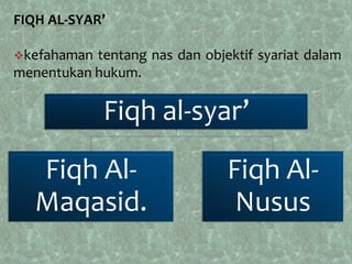 FIQH AL-SYAR’

kefahaman tentang nas dan objektif syariat dalam
menentukan hukum.

             Fiqh al-syar’

   Fiqh Al-                    Fiqh Al-
   Maqasid.                     Nusus
 