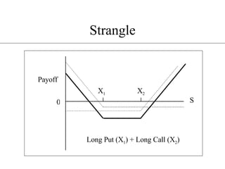 F B E559f15 Trading Strategies | PPT