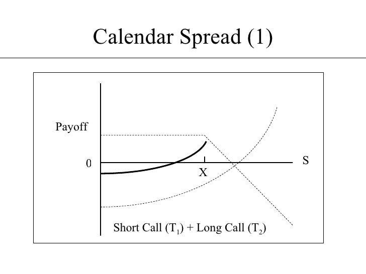 Fut 15 trading strategies