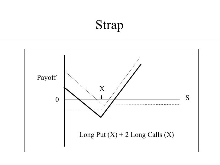 F B E559f15 Trading Strategies