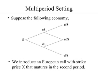 Multiperiod Setting Suppose the following economy, We introduce an European call with strike price X that matures in the second period. S uS dS u 2 S udS d 2 S 