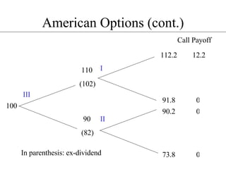 American Options (cont.) 100 Call Payoff 90 (82) 90.2 73.8 0 0 110 (102) 112.2 91.8 12.2 0 I II III In parenthesis: ex-dividend 