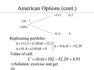 American Options (cont.) Value of call:  Solution: exercise and get 10. Replicating portfolio: 110 (102) 112.2 91.8 12.2 0 I 