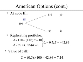 American Options (cont.) At node III: Value of call: Replicating portfolio: 100 110 90 10 0 III 