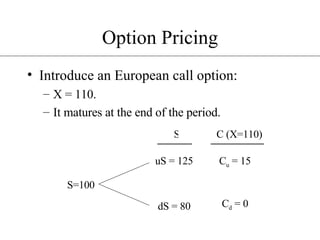 Option Pricing Introduce an European call option: X = 110. It matures at the end of the period. S=100 uS = 125 dS = 80 S C (X=110) C u  = 15 C d  = 0 
