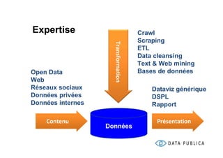 Expertise                             Crawl
                                      Scraping




                     Transformation
                                      ETL
                                      Data cleansing
                                      Text & Web mining
Open Data                             Bases de données
Web
Réseaux sociaux                           Dataviz générique
Données privées                           DSPL
Données internes                          Rapport

    Contenu                                Présentation
                   Données
 