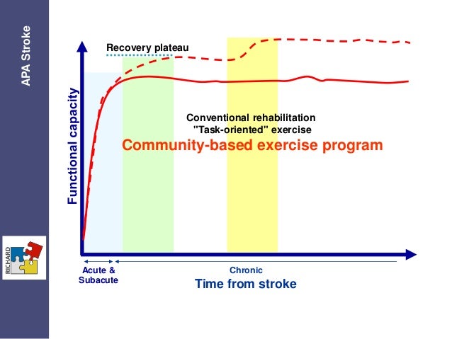 8 D's Referenced For Stroke Care