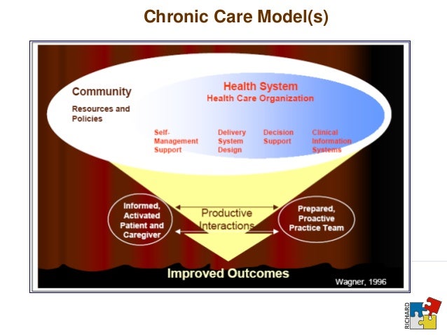 8 D's Referenced For Stroke Care