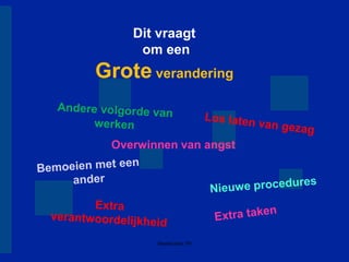 Dit vraagt
     om een
Grote verandering


 Overwinnen van angst




        Masterclass TN
 