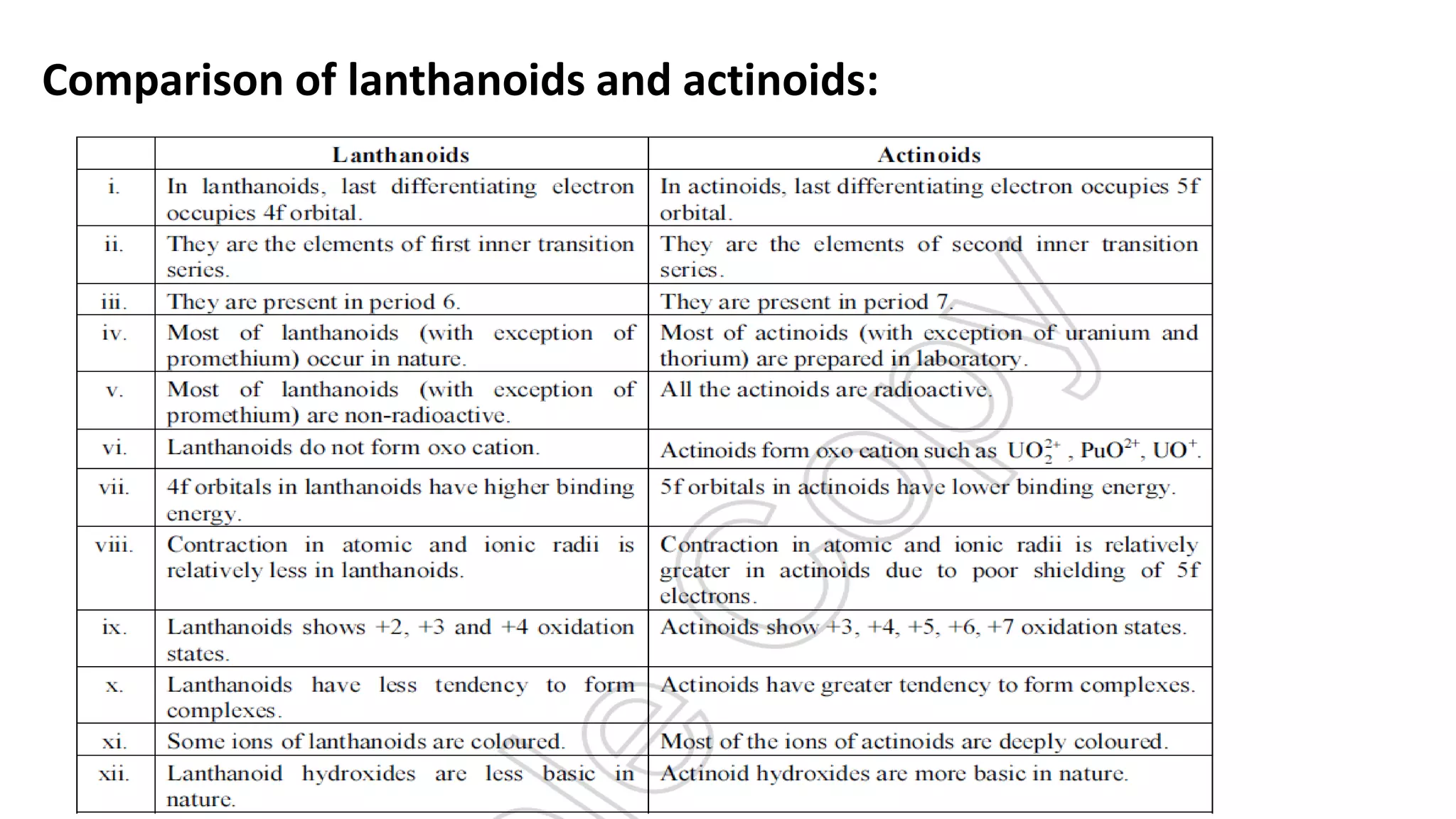 Comparison of lanthanoids and actinoids:
 