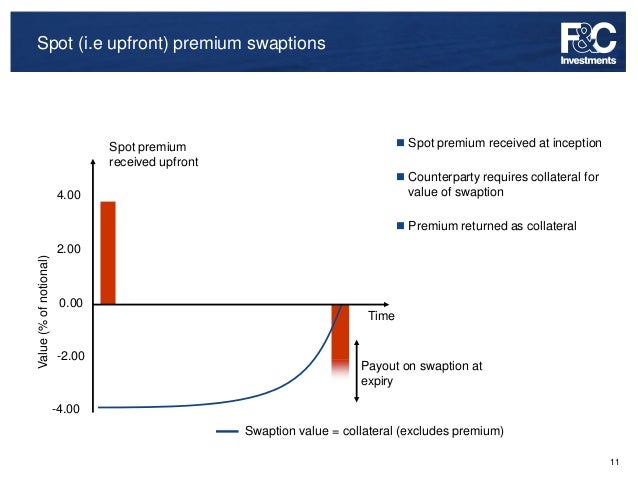Swaption trading strategies