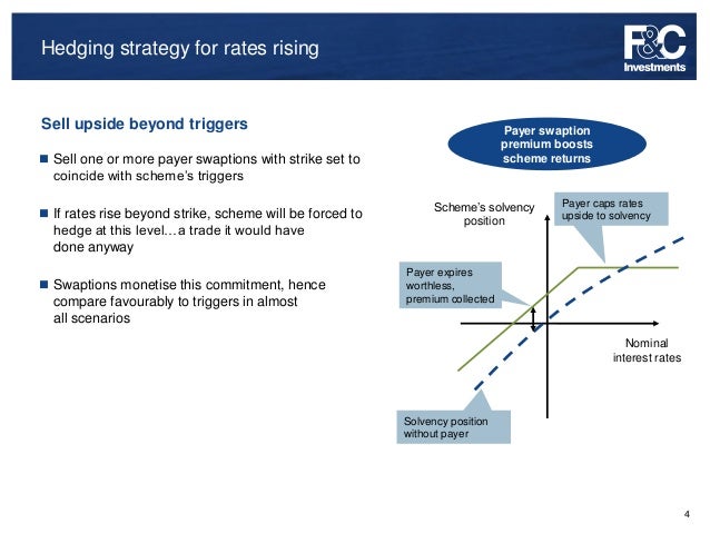 Swaption trading strategies