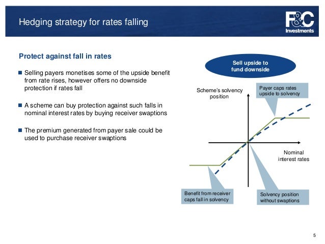 Swaption trading strategies
